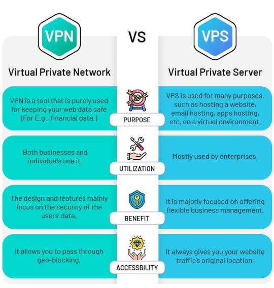 vpn vs proxy server which is better?